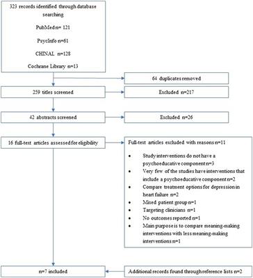 A meta-review of systematic reviews and meta-analyses on outcomes of psychosocial interventions in heart failure